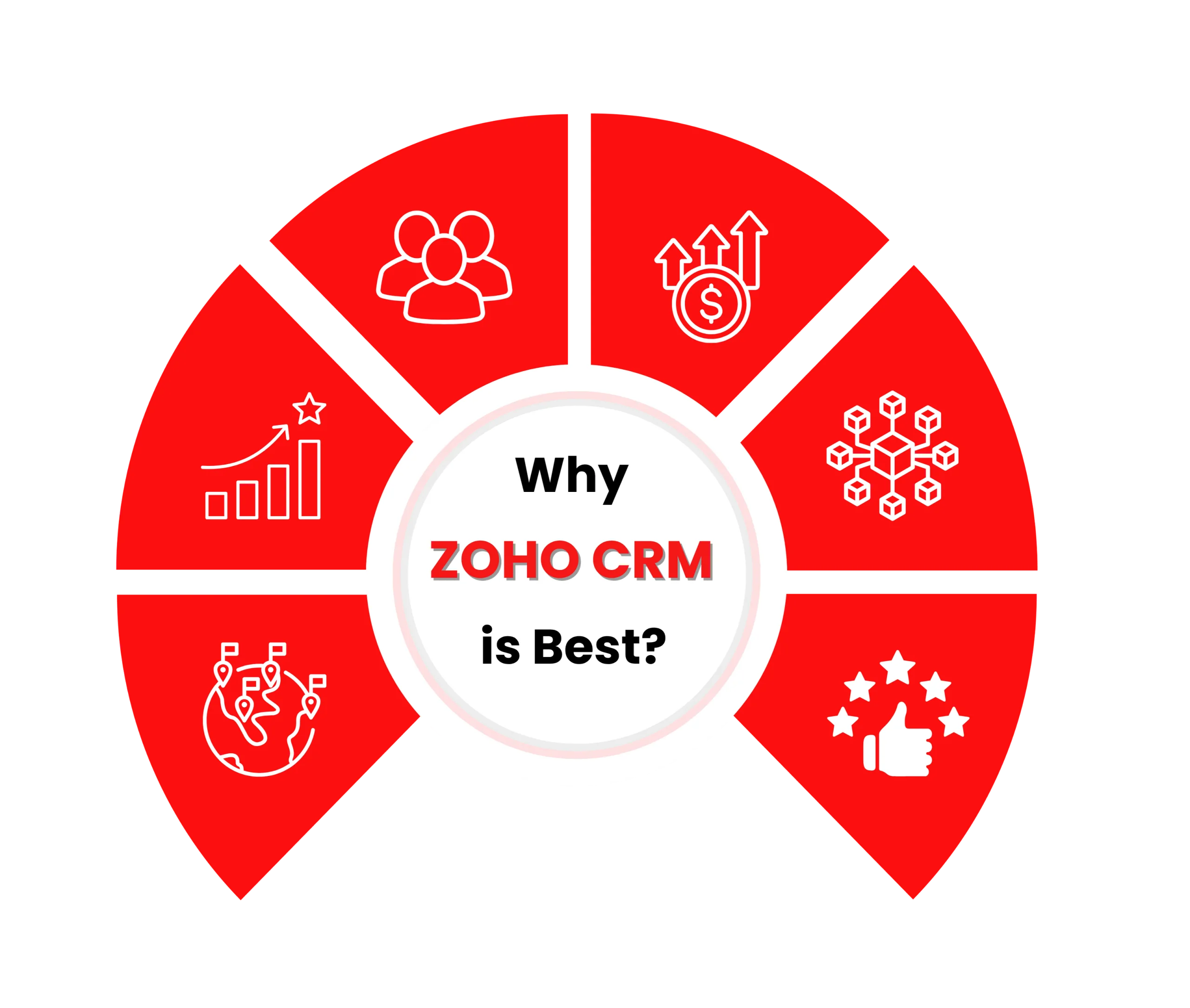 Zoho Consulting & Implementation Services for Growing Businesses