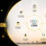Zoho CRM Implementation Guide: Cost, Timeline & Process