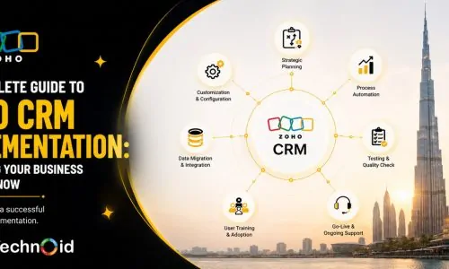 Zoho CRM Implementation Guide: Cost, Timeline & Process